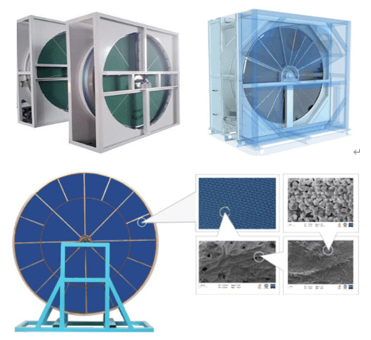 沸石轉(zhuǎn)輪一體機_rto焚燒爐_廢氣處理設(shè)備_rto_青島晨聚環(huán)?？萍加邢薰? class=